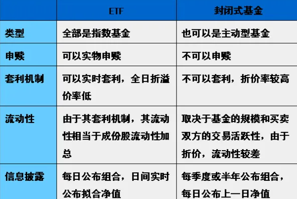 etf基金是什么意思，它和普通基金有什么不同