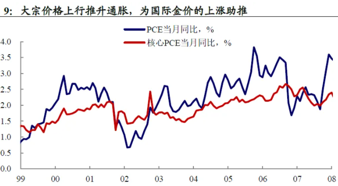 国际金价暴跌