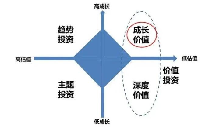 什么是價值投資.jpg