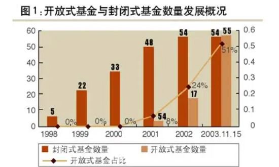 开放式基金排名，开放式基金是什么、有何优势？