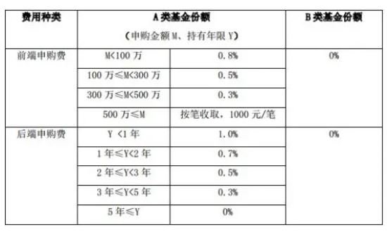 基金手续费有哪几种？一般都是怎么计算的？