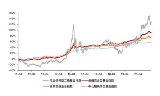 基金风险都有哪些？如何规避基金投资中的风险？