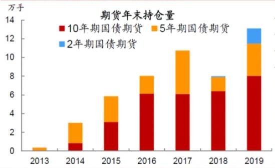 国债期货代码有哪些？国债期货是什么期货？