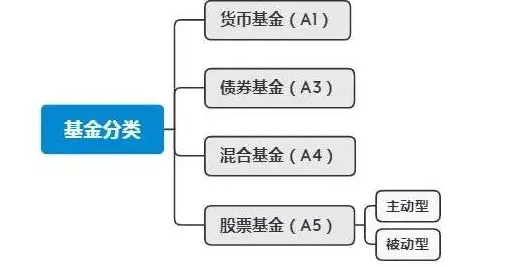 股票型基金收益