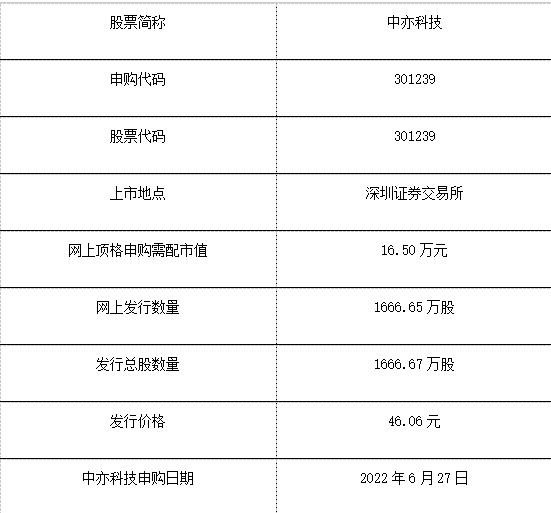 申購信息.jpg 申購信息.jpg