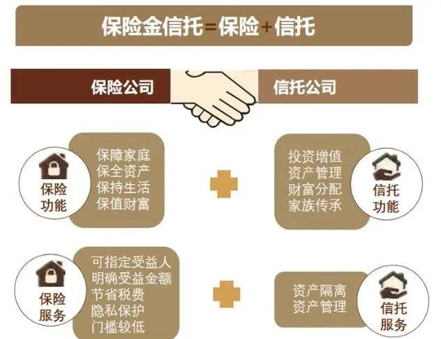 保險(xiǎn)金信托.jpg