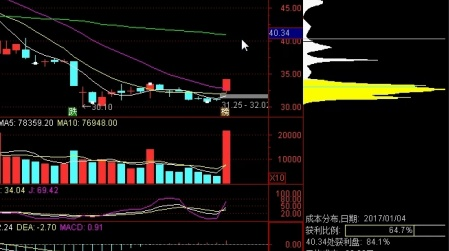 個(gè)人股票交易