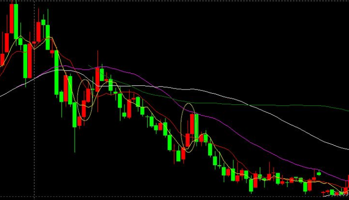 個(gè)人股票交易