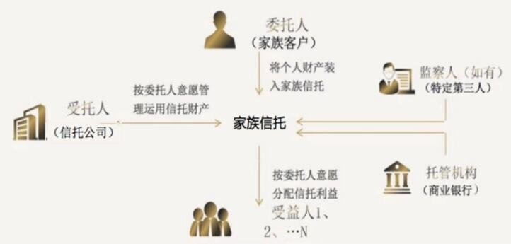 家族信托.jpg