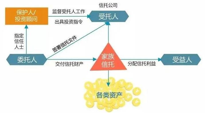 家族信托構(gòu)架.jpg