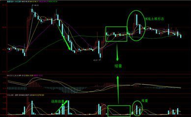 股票怎樣交易 股票怎樣交易