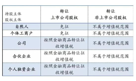 上市非上市公司股權(quán)變更.jpg