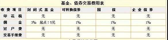 其他交易費用.jpg 其他交易費用.jpg