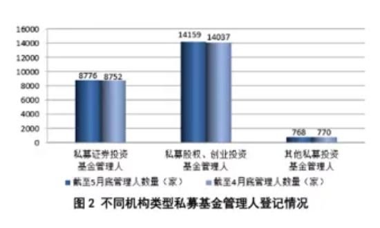 私募基金管理人是什么？私募基金管理人的分类与原则