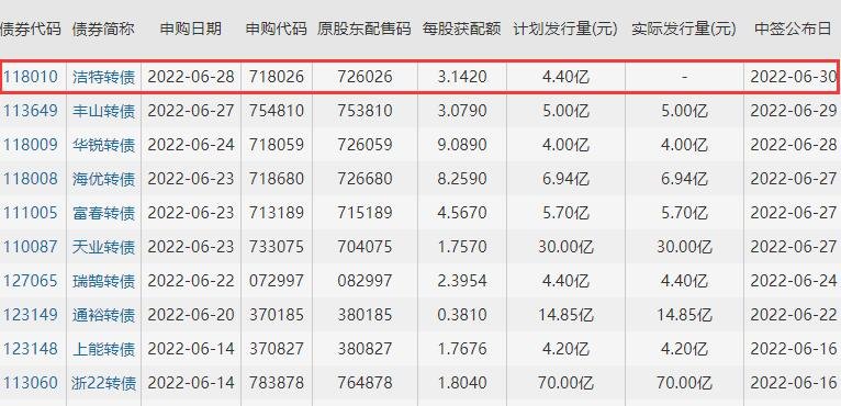 潔特轉(zhuǎn)債中簽號.jpg 潔特轉(zhuǎn)債中簽號.jpg