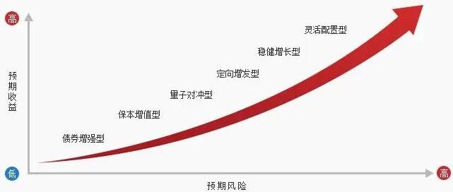 基金風(fēng)險.jpg 基金風(fēng)險.jpg