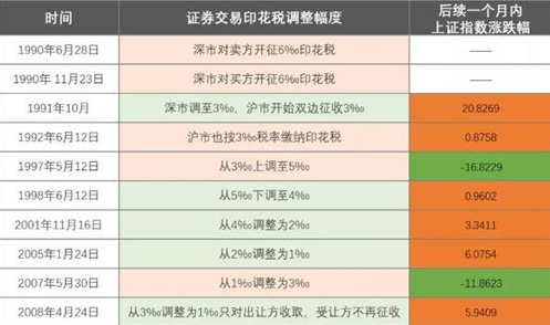 股票怎么交易的