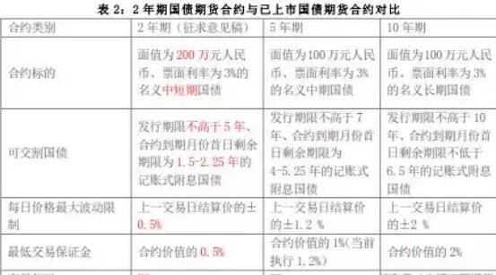 國債期貨合約對比.jpg 國債期貨合約對比.jpg