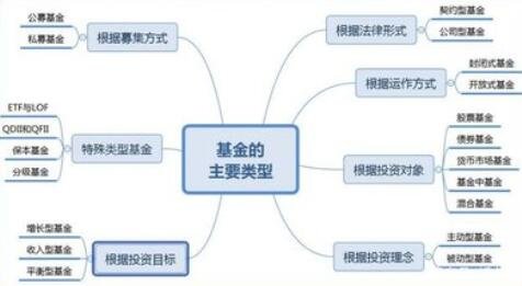 基金份额计算方法以及基金交易实行原则