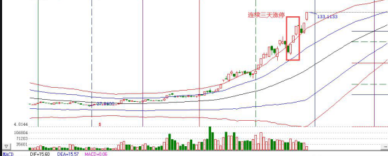股市停牌 股市停牌