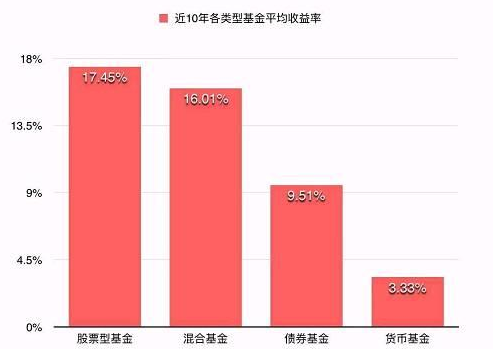 债券基金如何买