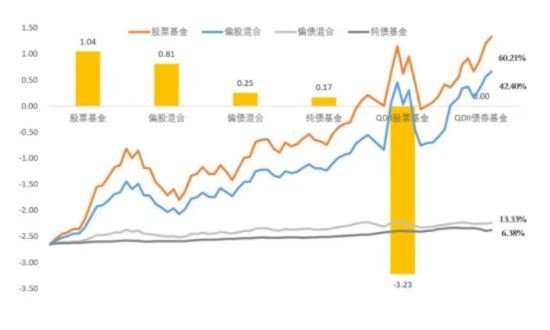 股票基金入门知识，股票基金特点与购买技巧