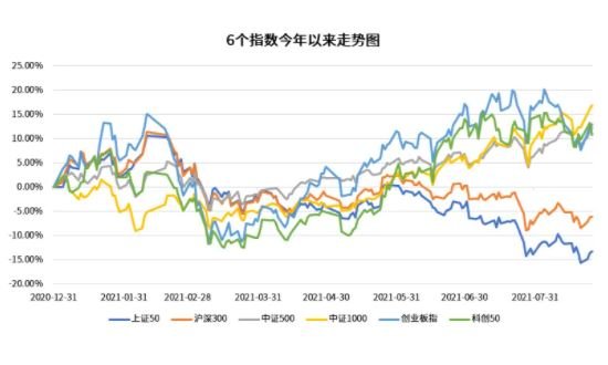 a股指数基金有哪些？有什么优势？