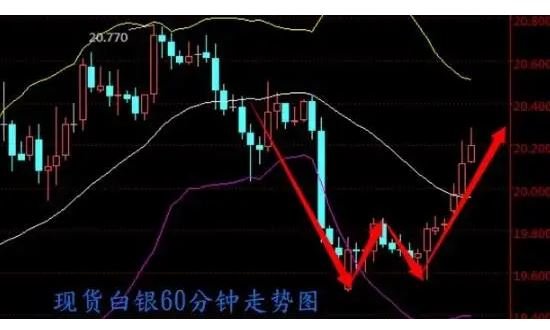 現(xiàn)貨白銀60分鐘走勢圖.jpg
