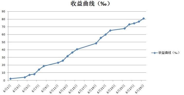 股票收益.jpg