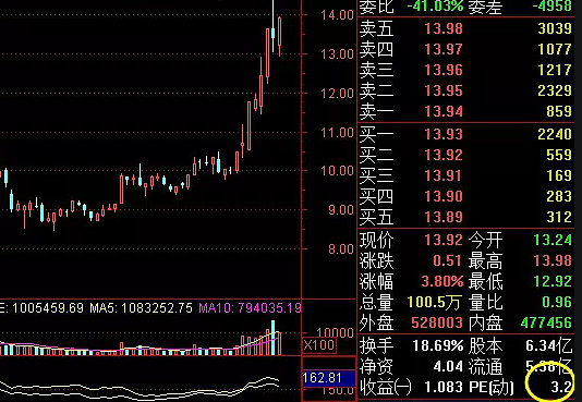 股票一手 股票一手