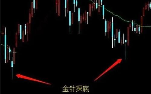 金針探底圖形.jpg 金針探底圖形.jpg