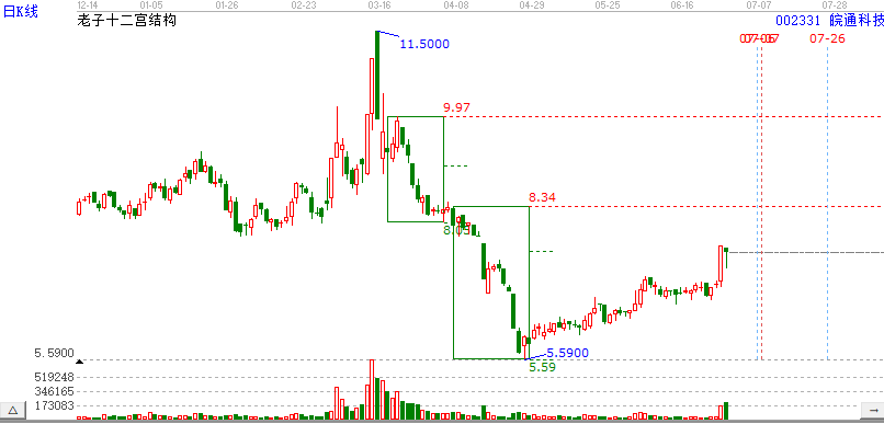 智能交通行業(yè)