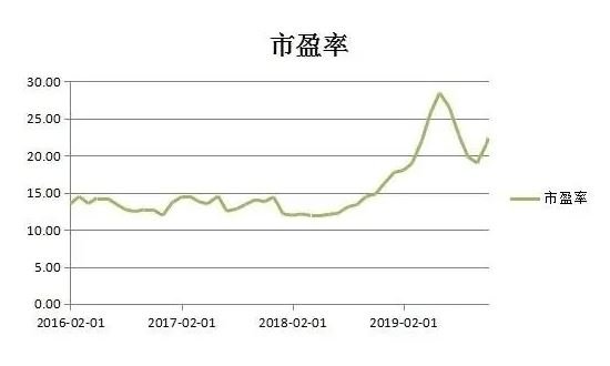 市盈率.jpg