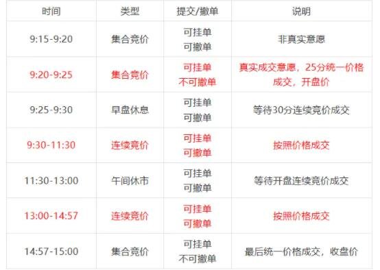 股票交易時間.jpg