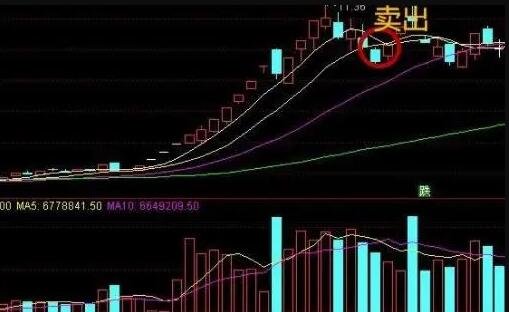 股票賣出.jpg 股票賣出.jpg