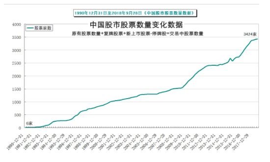 中国股票交易市场数量变化.jpg