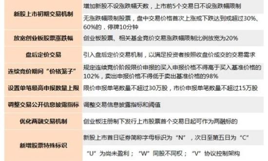 創(chuàng)業(yè)板注冊制新股發(fā)行規(guī)則.jpg