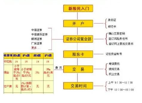 新手如何开户买股票？.jpg