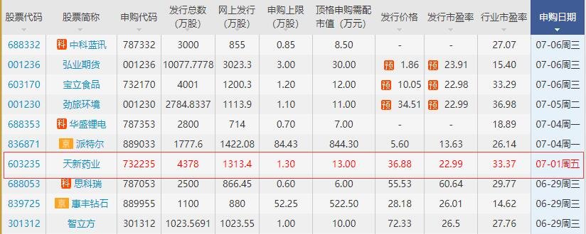 天新藥業(yè)申購.jpg
