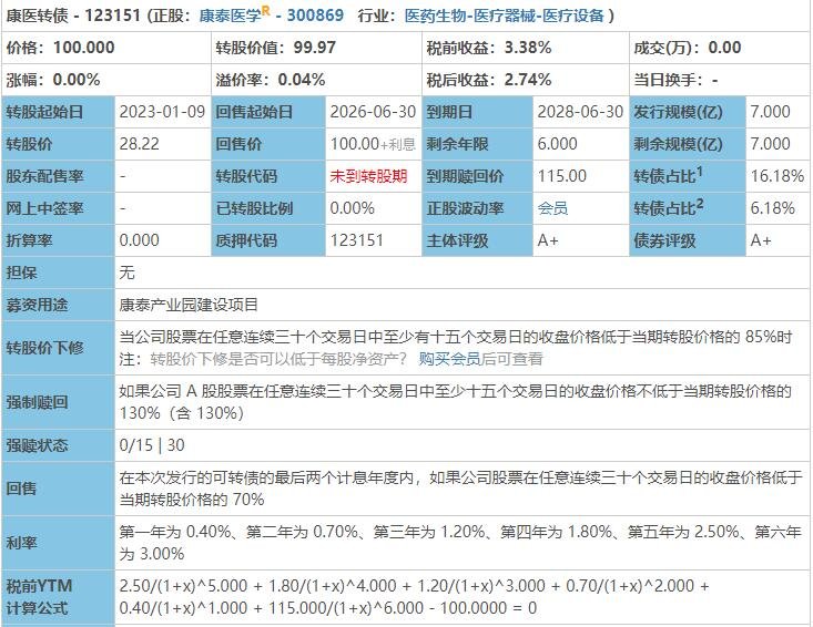 康醫(yī)轉(zhuǎn)債價(jià)值分析.jpg 康醫(yī)轉(zhuǎn)債價(jià)值分析.jpg