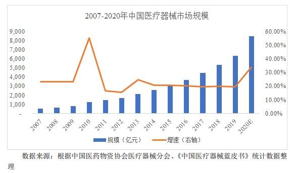 中國(guó)醫(yī)療器械行業(yè)發(fā)展概況.jpg 中國(guó)醫(yī)療器械行業(yè)發(fā)展概況.jpg