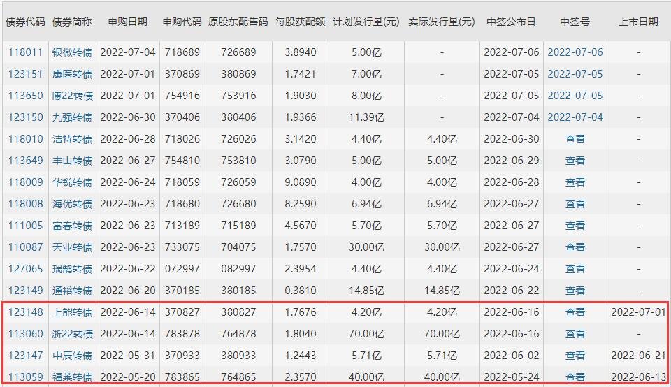 康醫(yī)轉(zhuǎn)債上市時(shí)間.jpg