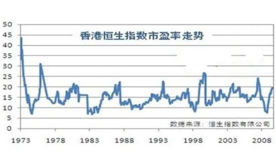 香港恒生指数市盈率.jpg