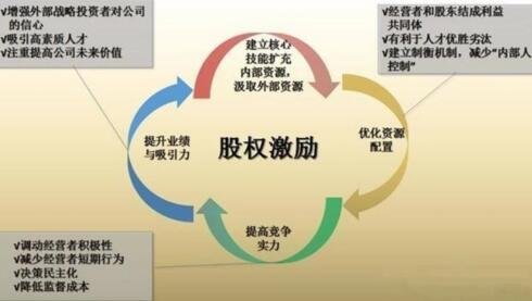 卓胜微： 股权激励计划草案自查表多宝体育- 多宝体育官方网站- 多宝体育APP下载 DUOBAO SPORTS