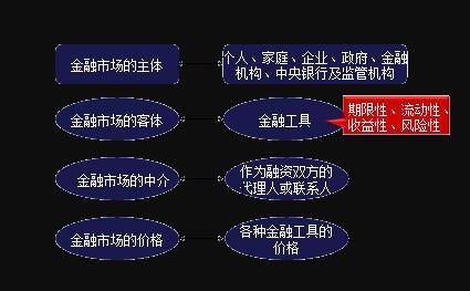 金融活動.jpg 金融活動.jpg