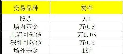 券商手續(xù)費(fèi)舉例.jpg