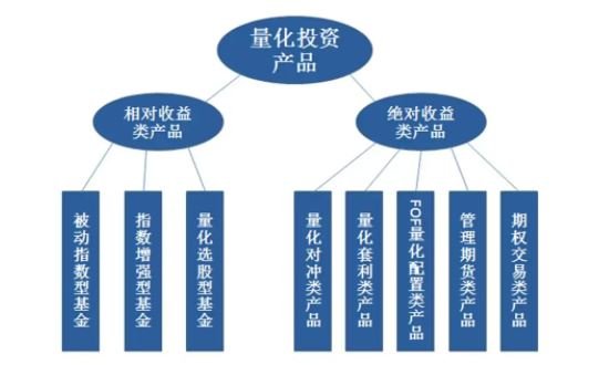 量化投資產(chǎn)品.jpg 量化投資產(chǎn)品.jpg