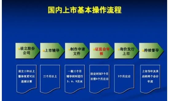 企業(yè)上市的流程步驟.jpg