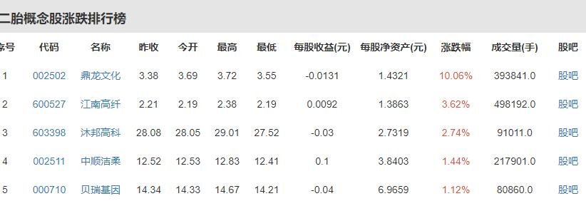 二胎概念股.jpg