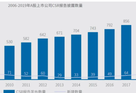 社会公众股